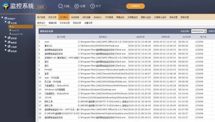網絡上網行為監控軟件推薦與選擇指南
